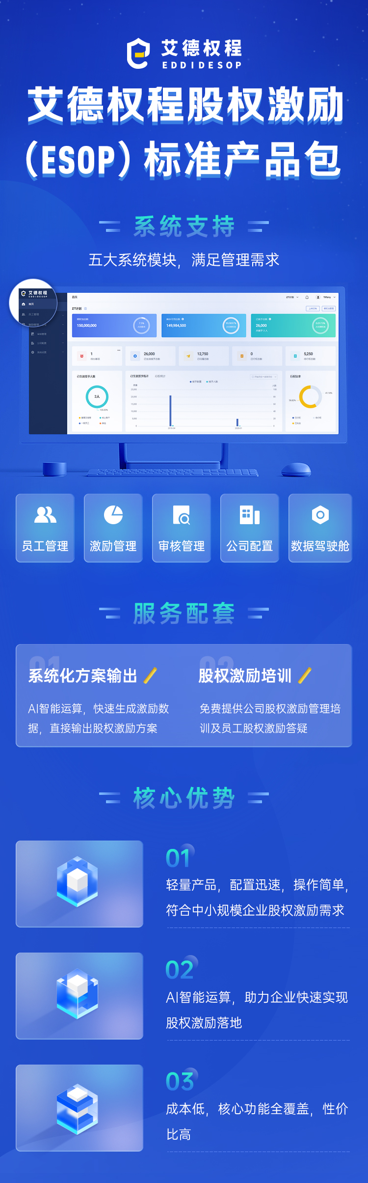 ESOP标准产品包介绍(简介图）.jpg